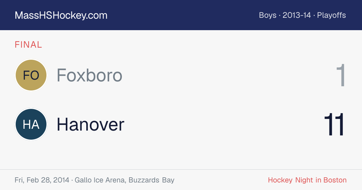 Foxboro at Hanover score card