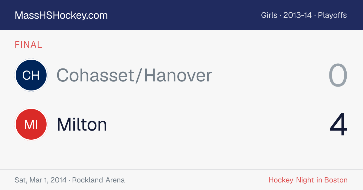 Cohasset/Hanover at Milton score card
