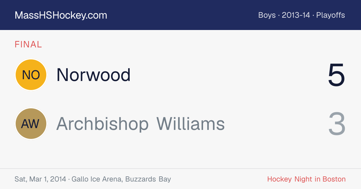 Norwood at Archbishop Williams score card