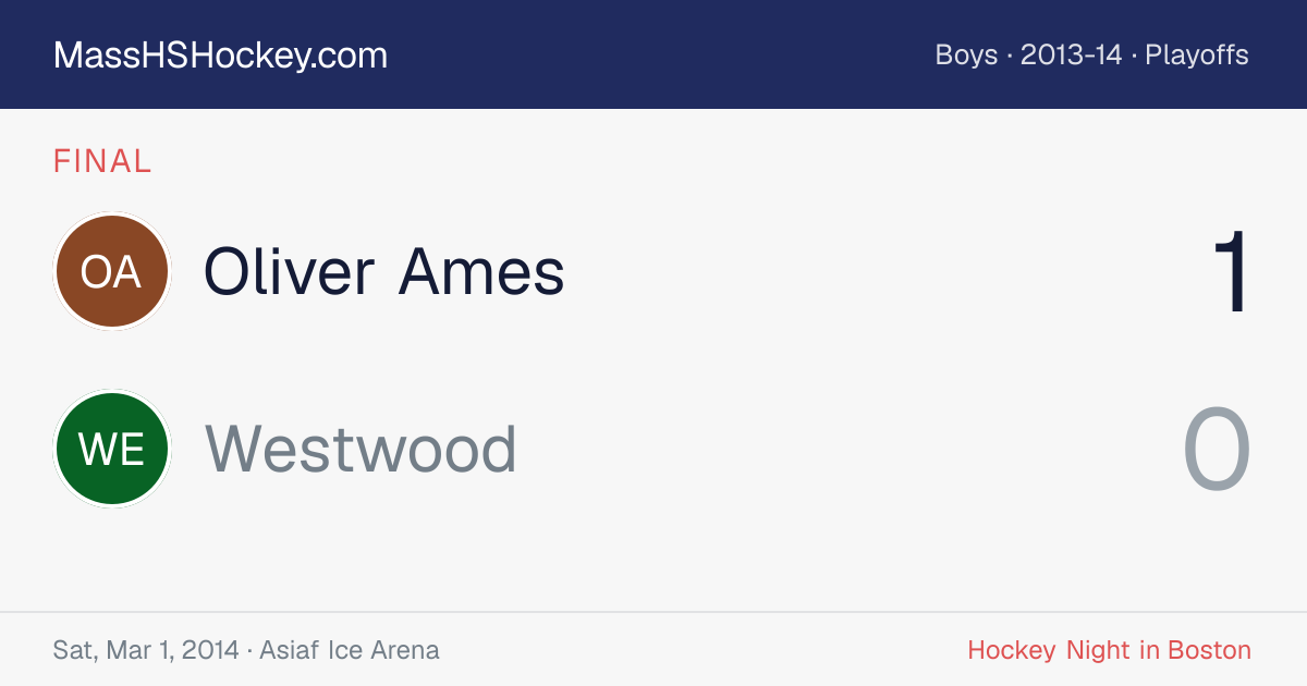Oliver Ames at Westwood score card