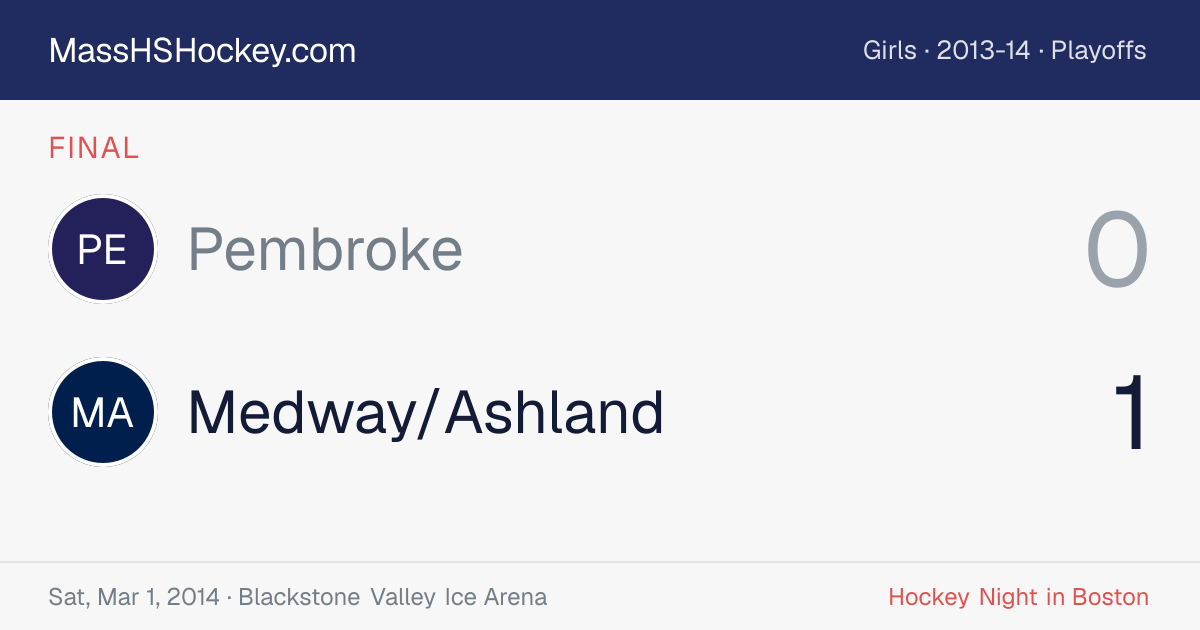 Pembroke at Medway/Ashland score card