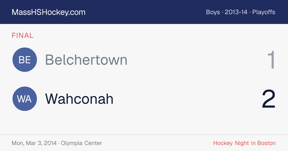 Belchertown at Wahconah score card
