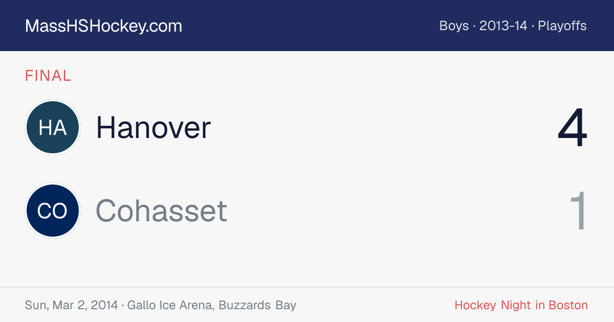 Hanover at Cohasset score card