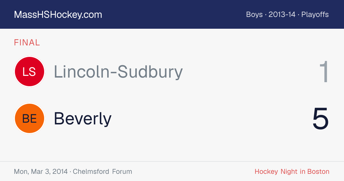 Lincoln-Sudbury at Beverly score card