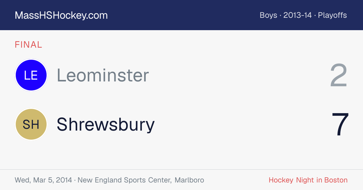 Leominster at Shrewsbury score card