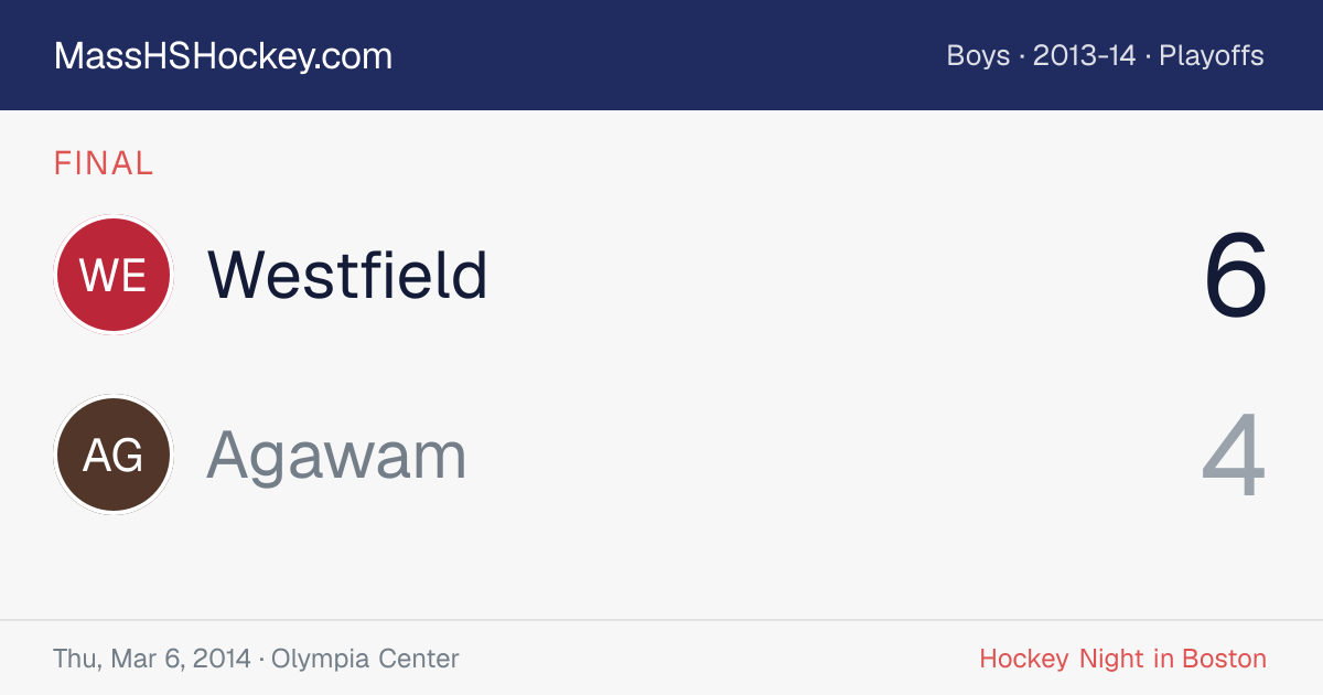 Westfield at Agawam score card