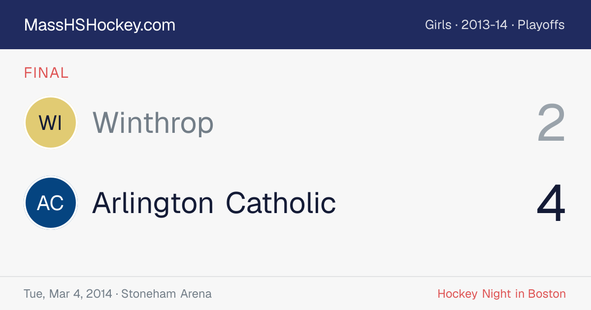 Winthrop at Arlington Catholic score card