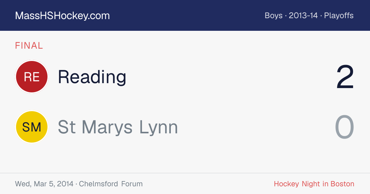 Reading at St Marys Lynn score card