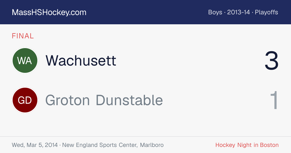 Wachusett at Groton Dunstable score card
