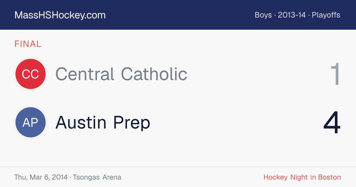 Central Catholic at Austin Prep score card