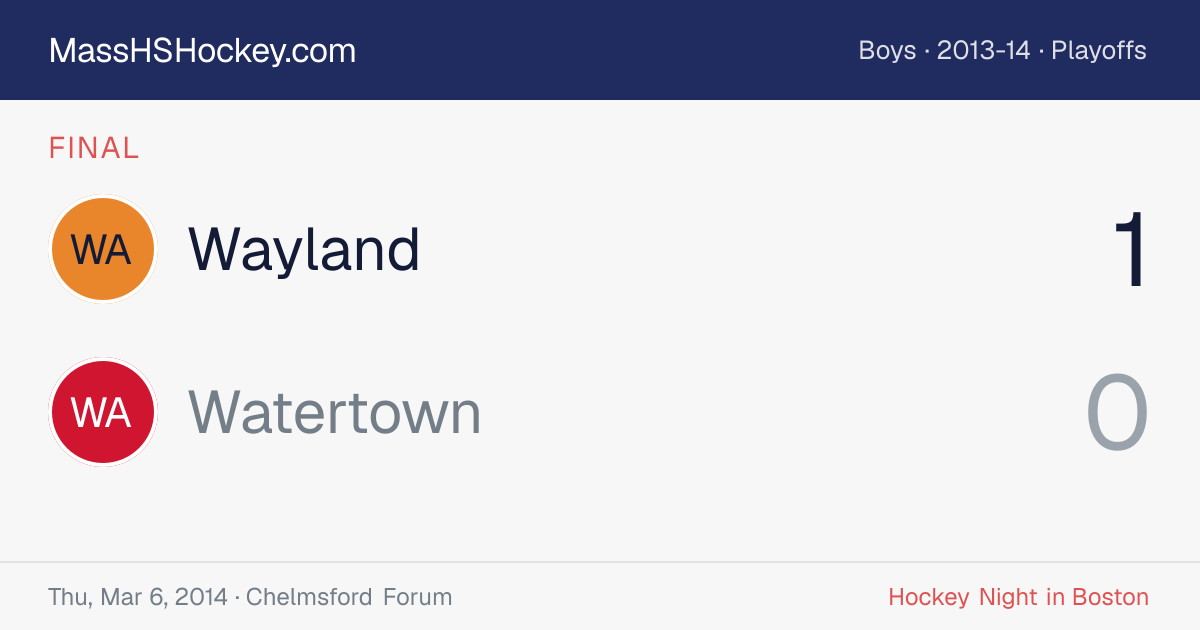 Wayland at Watertown score card