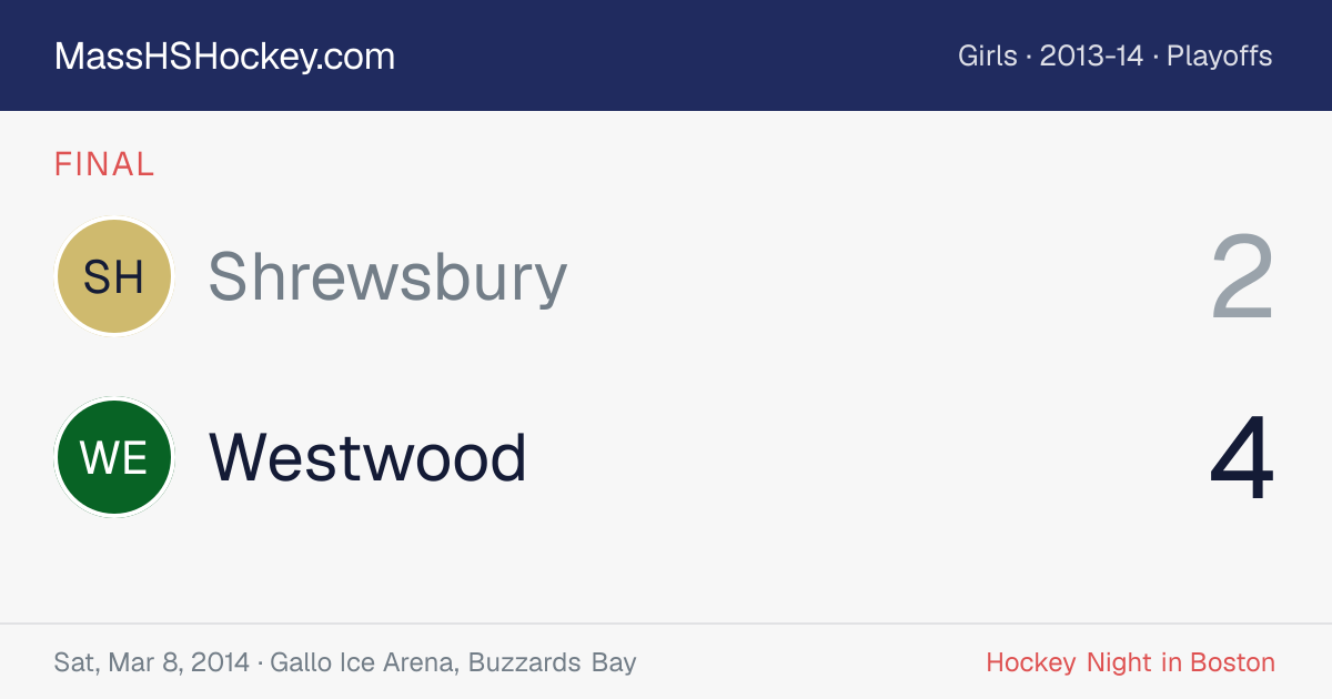 Shrewsbury at Westwood score card