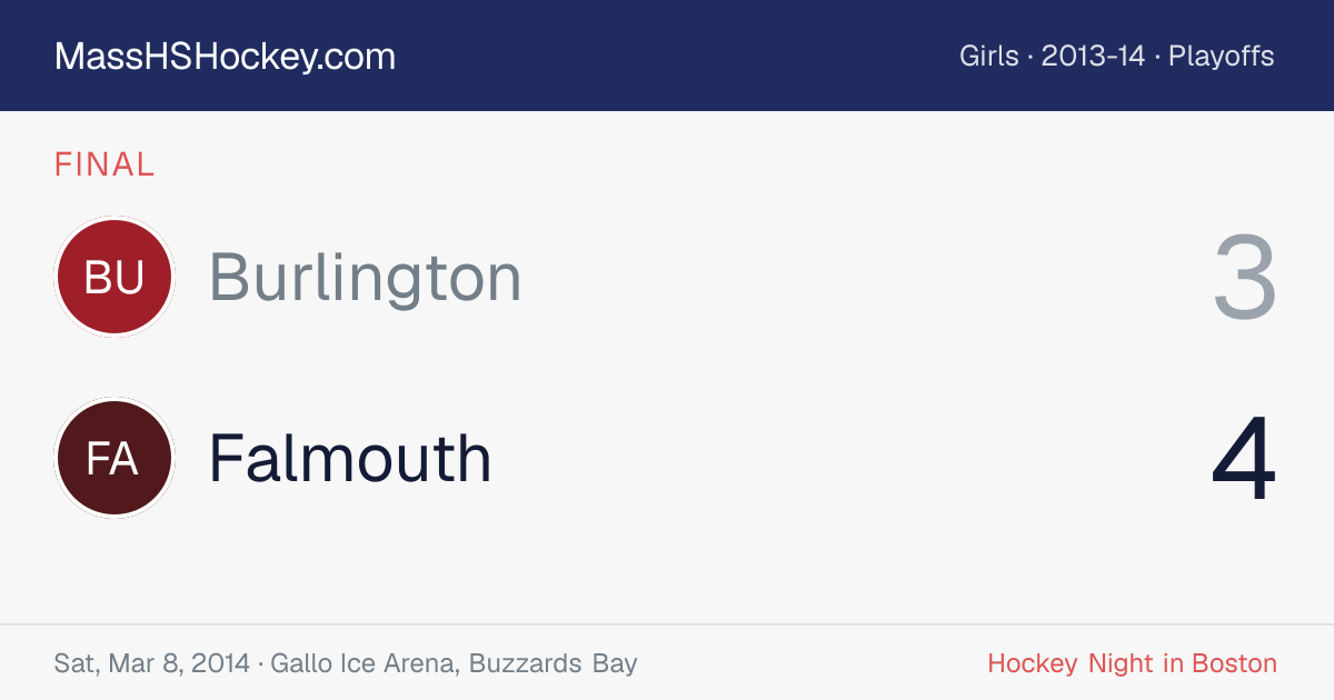 Burlington at Falmouth score card