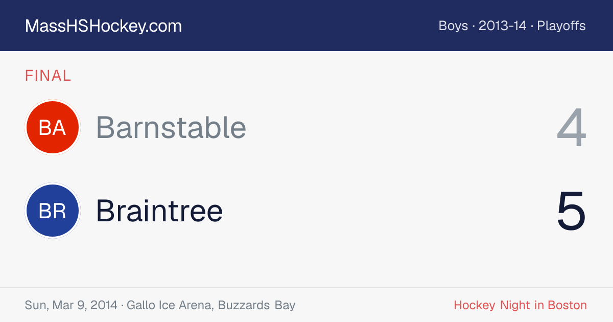 Barnstable at Braintree score card