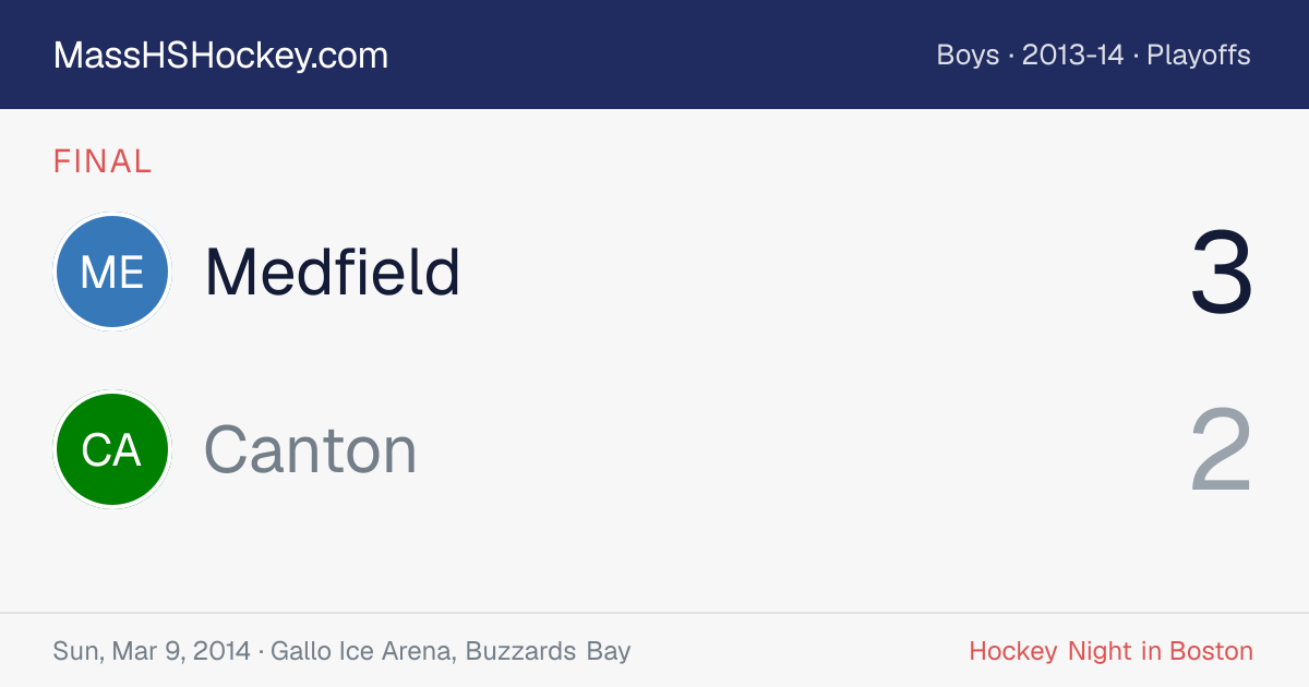 Medfield at Canton score card