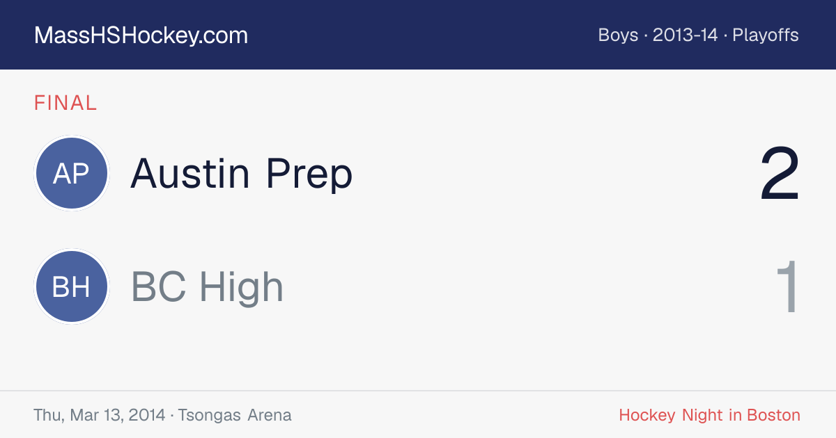 Austin Prep at BC High score card