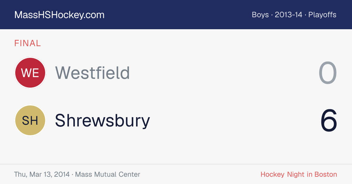 Westfield at Shrewsbury score card