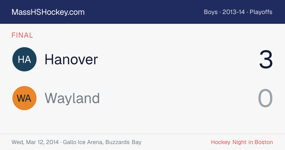 Hanover at Wayland score card