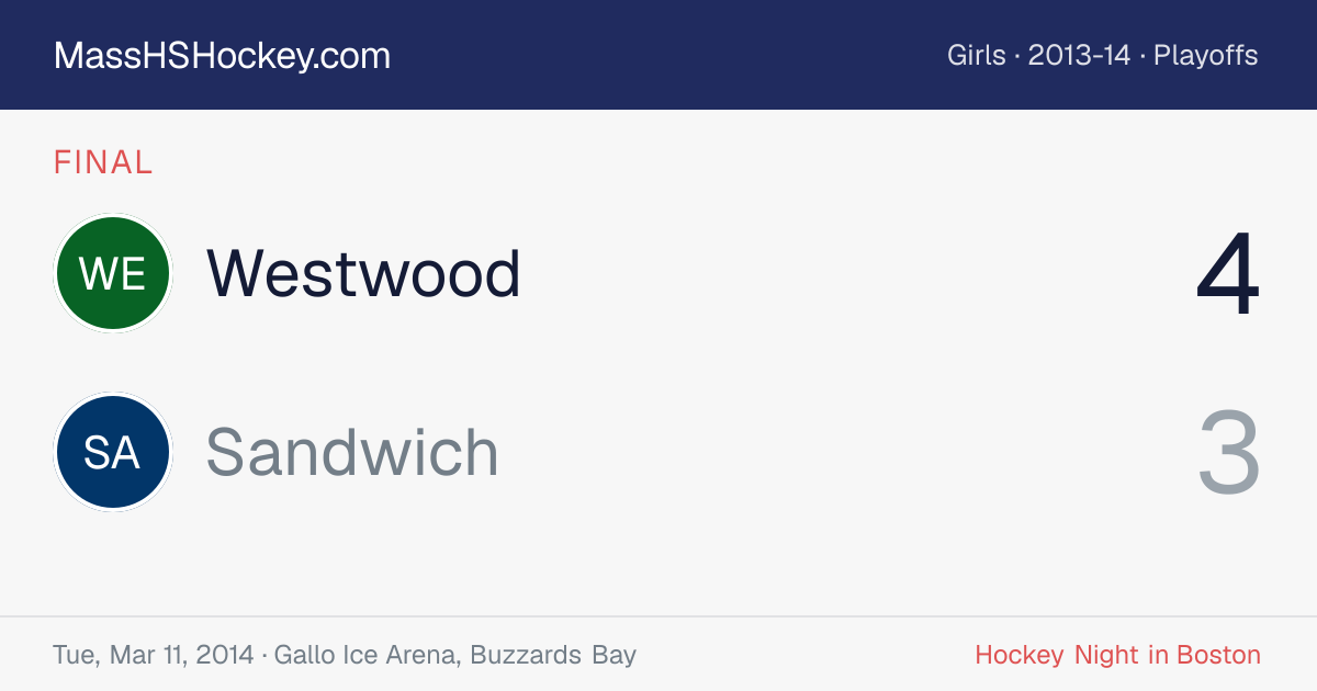 Westwood at Sandwich score card