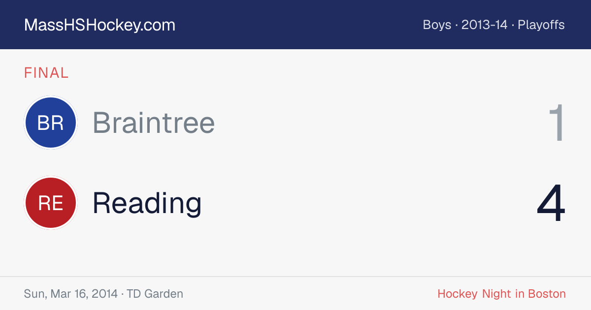 Braintree at Reading score card