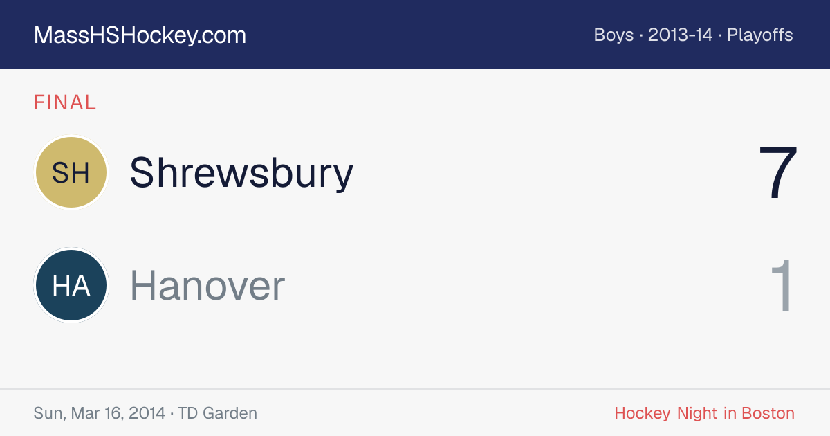 Shrewsbury at Hanover score card