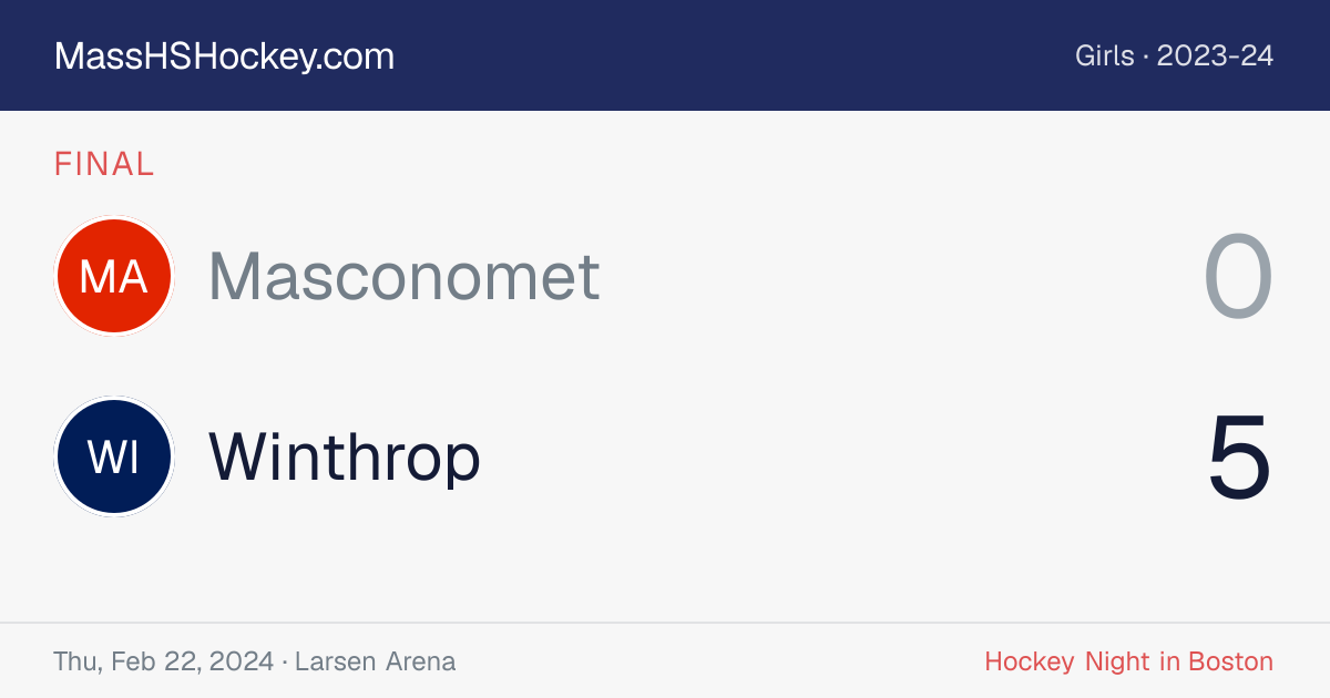 Masconomet at Winthrop score card