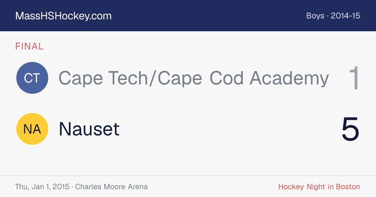 Cape Tech/Cape Cod Academy at Nauset score card