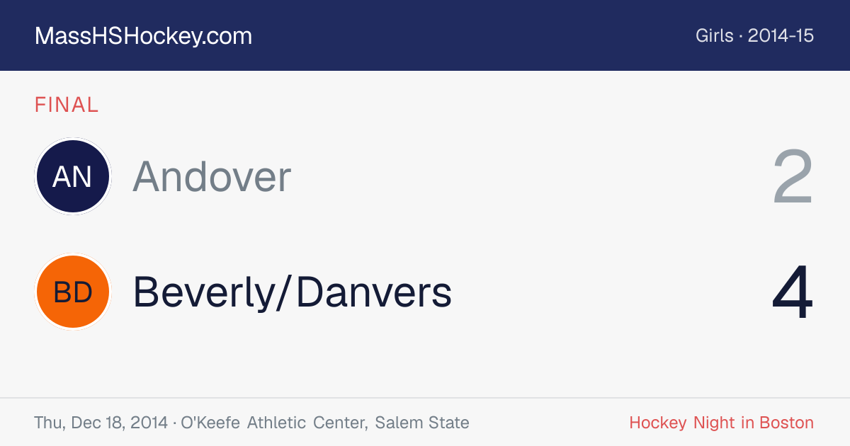 Andover at Beverly/Danvers score card