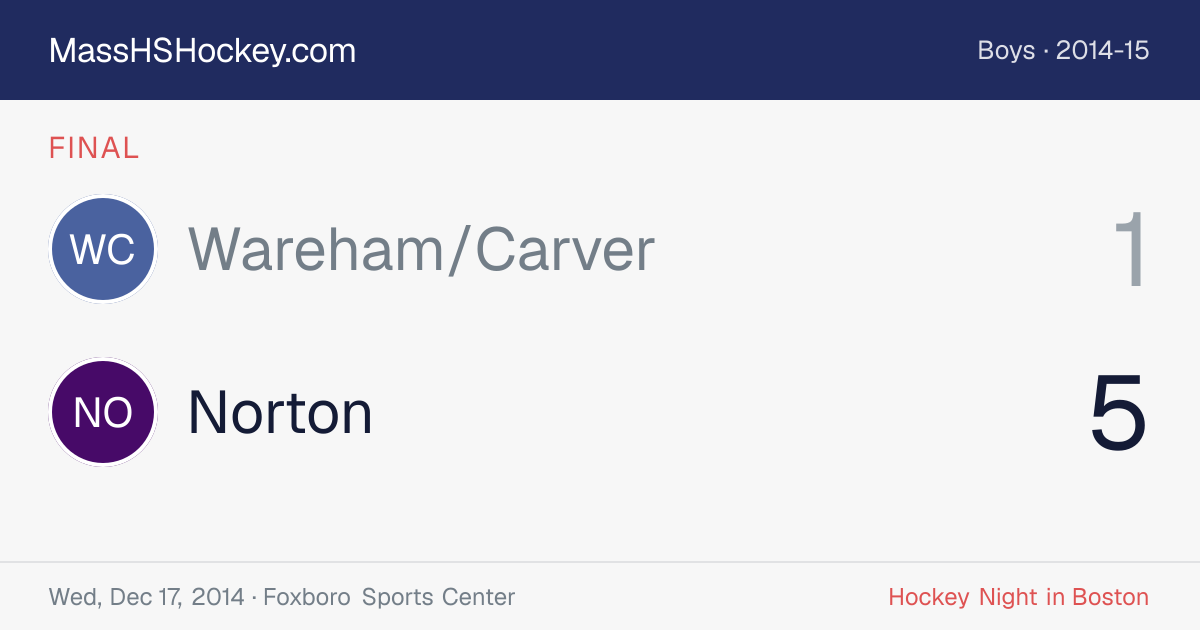 Wareham/Carver at Norton score card