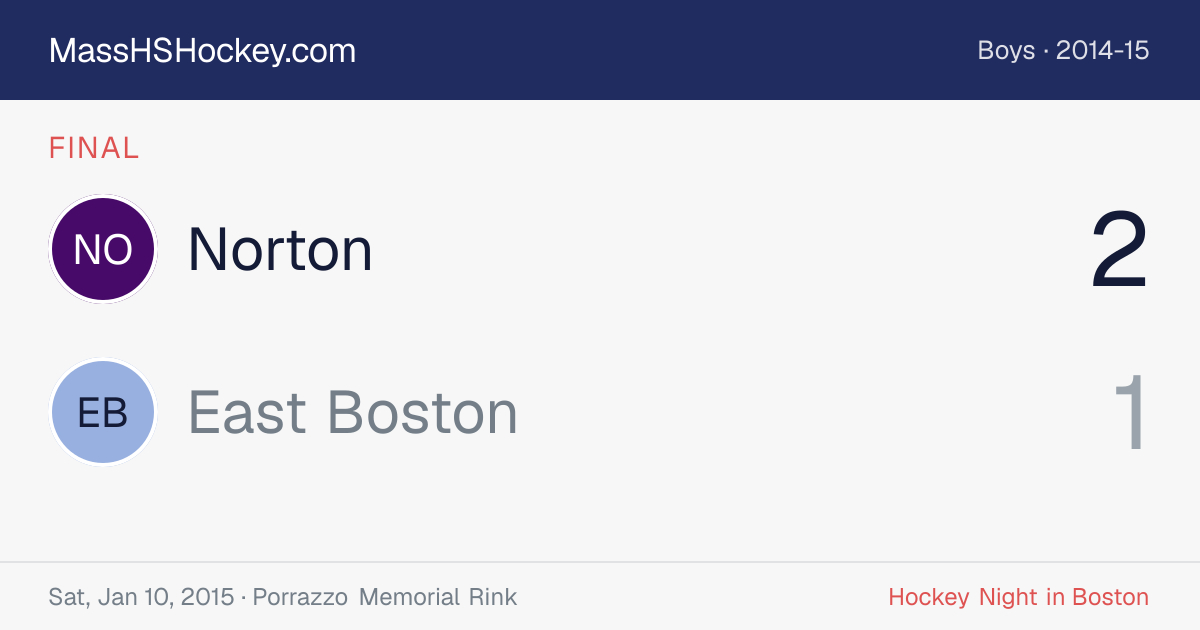 Norton at East Boston score card