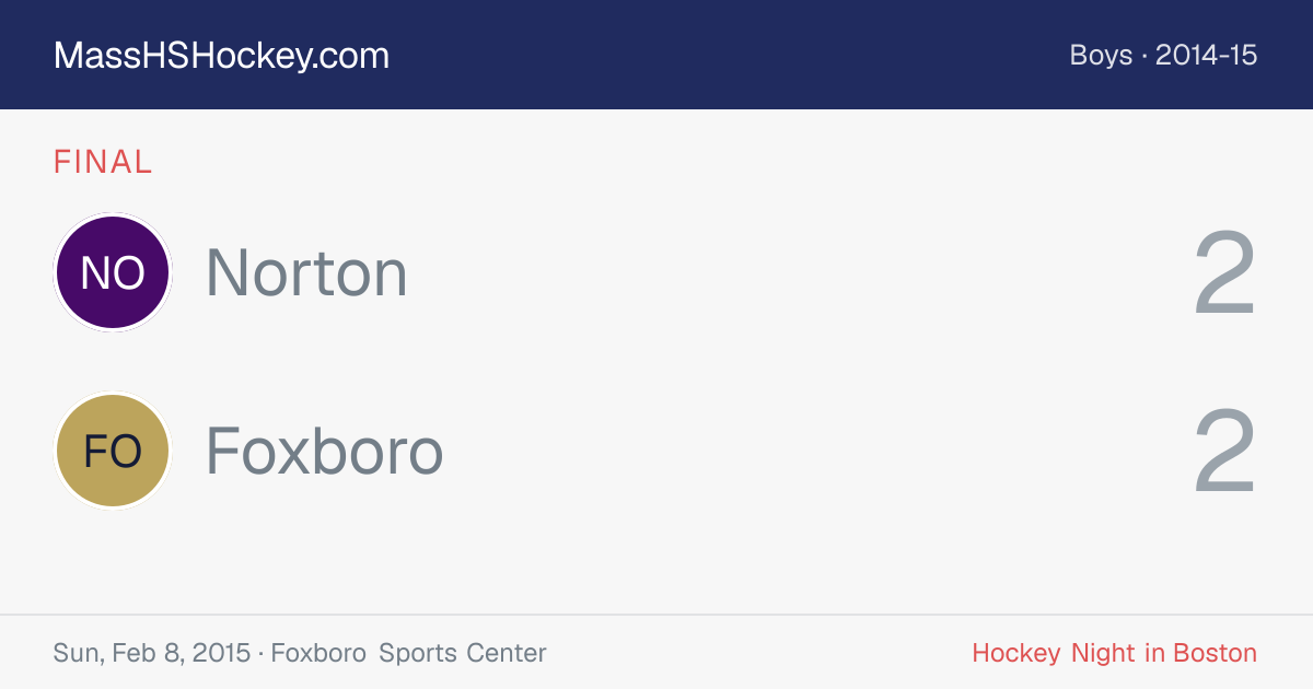 Norton at Foxboro score card