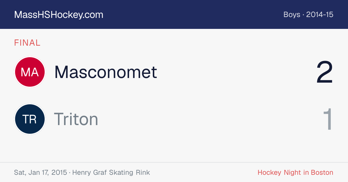 Masconomet at Triton score card
