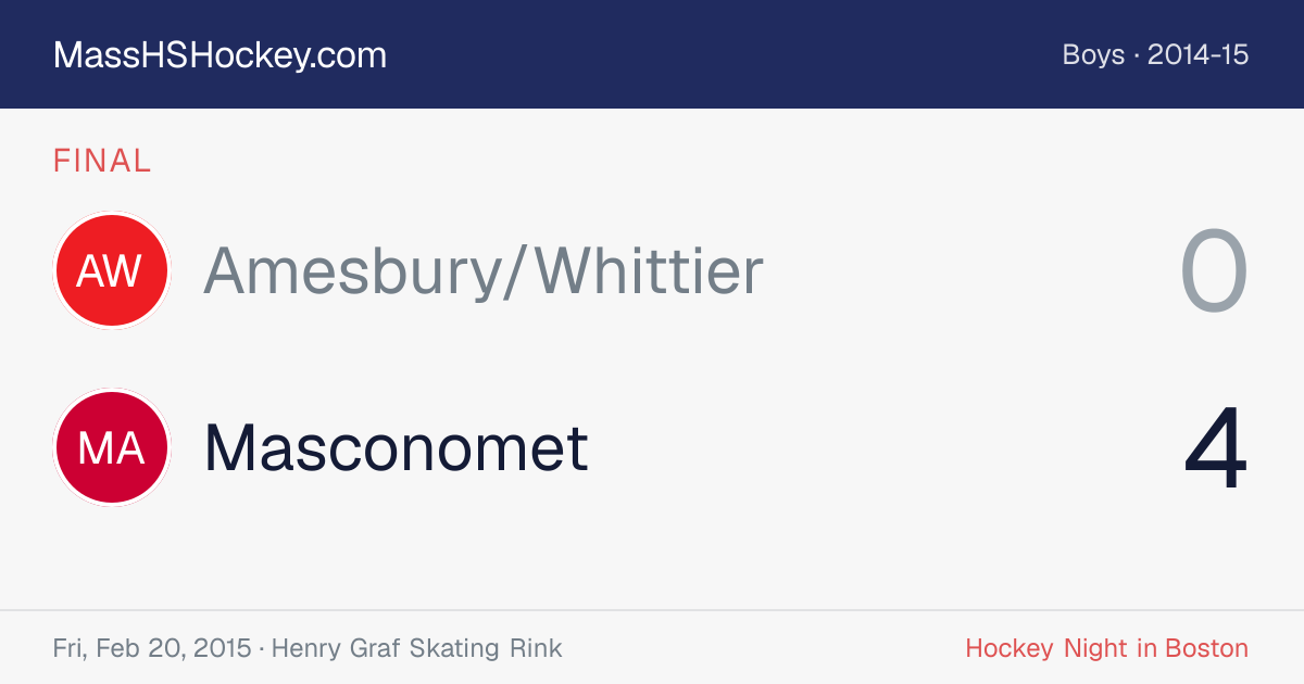 Amesbury/Whittier at Masconomet score card