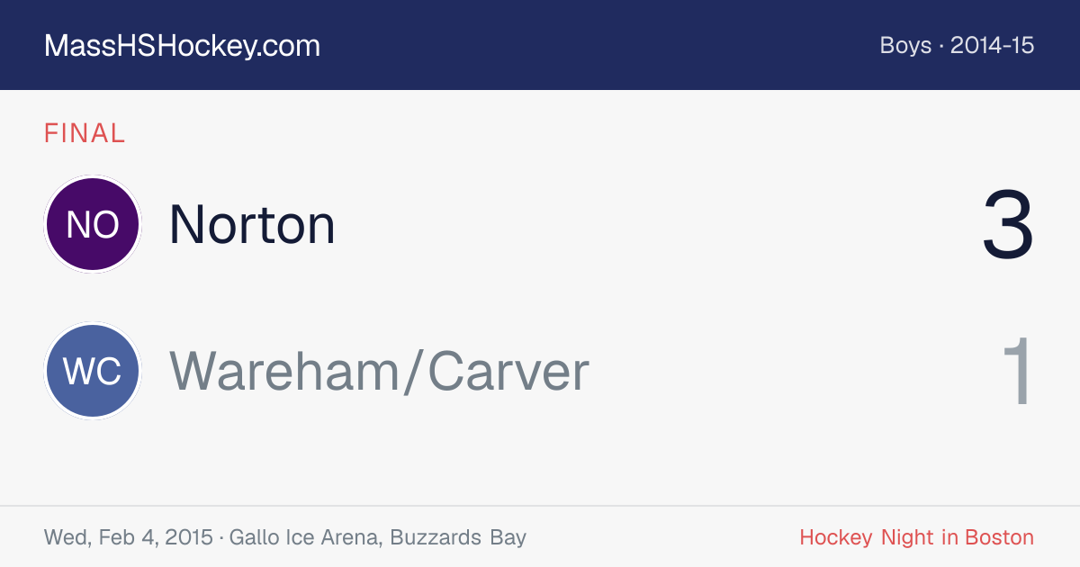 Norton at Wareham/Carver score card