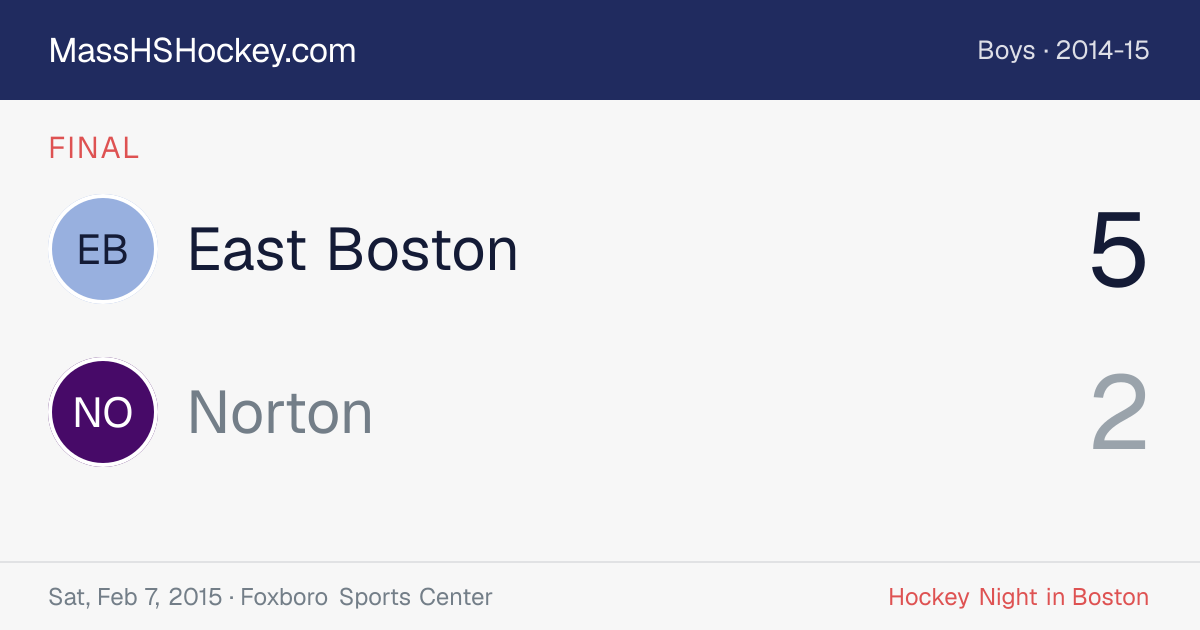 East Boston at Norton score card