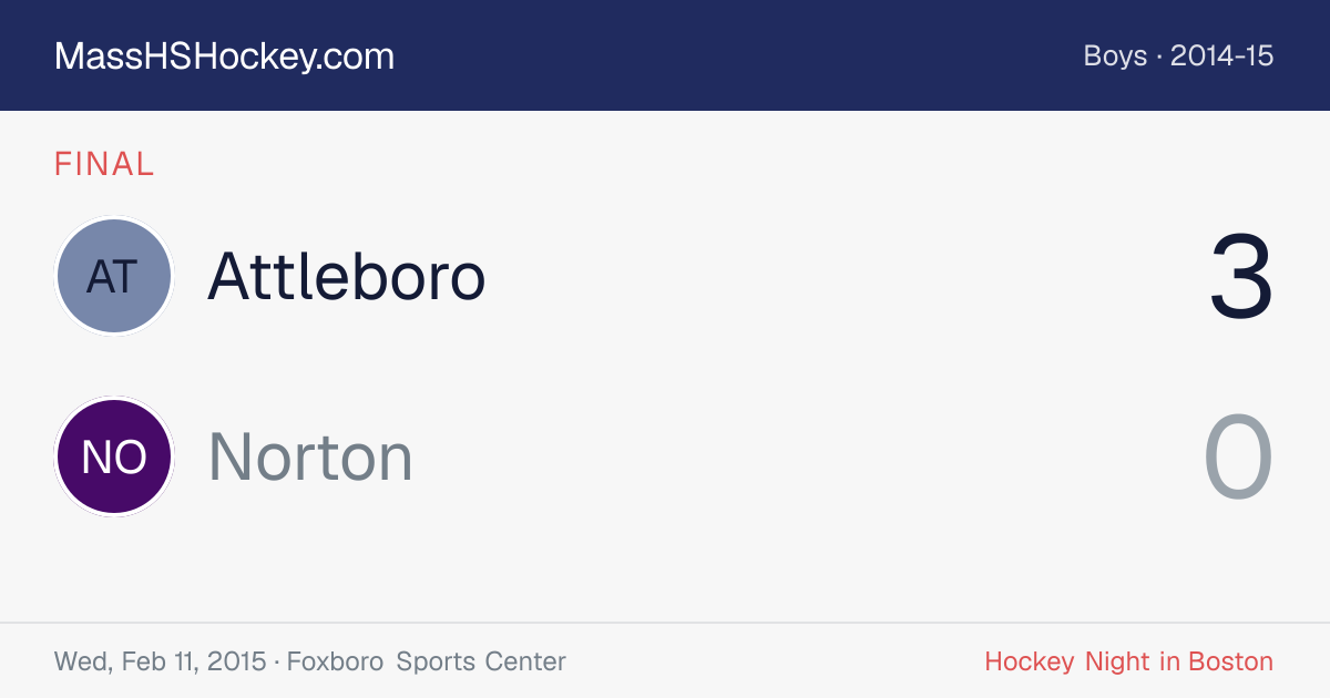 Attleboro at Norton score card
