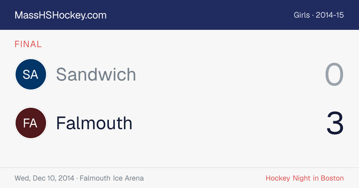 Sandwich at Falmouth score card