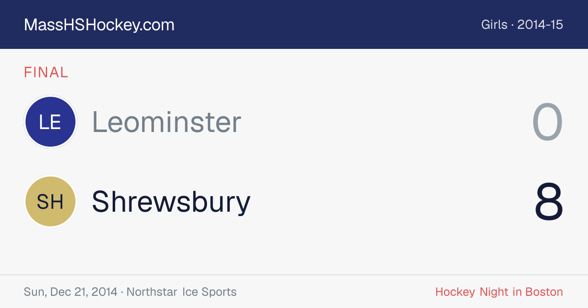 Leominster at Shrewsbury score card