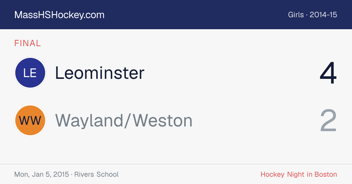 Leominster at Wayland/Weston score card