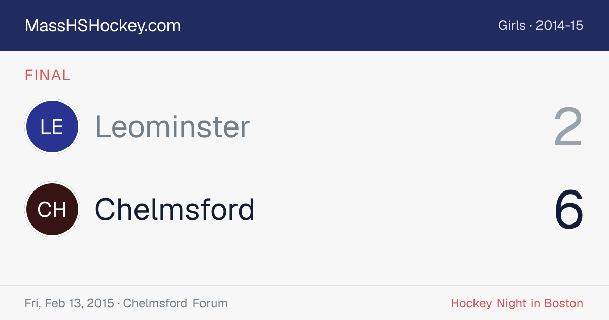 Leominster at Chelmsford score card