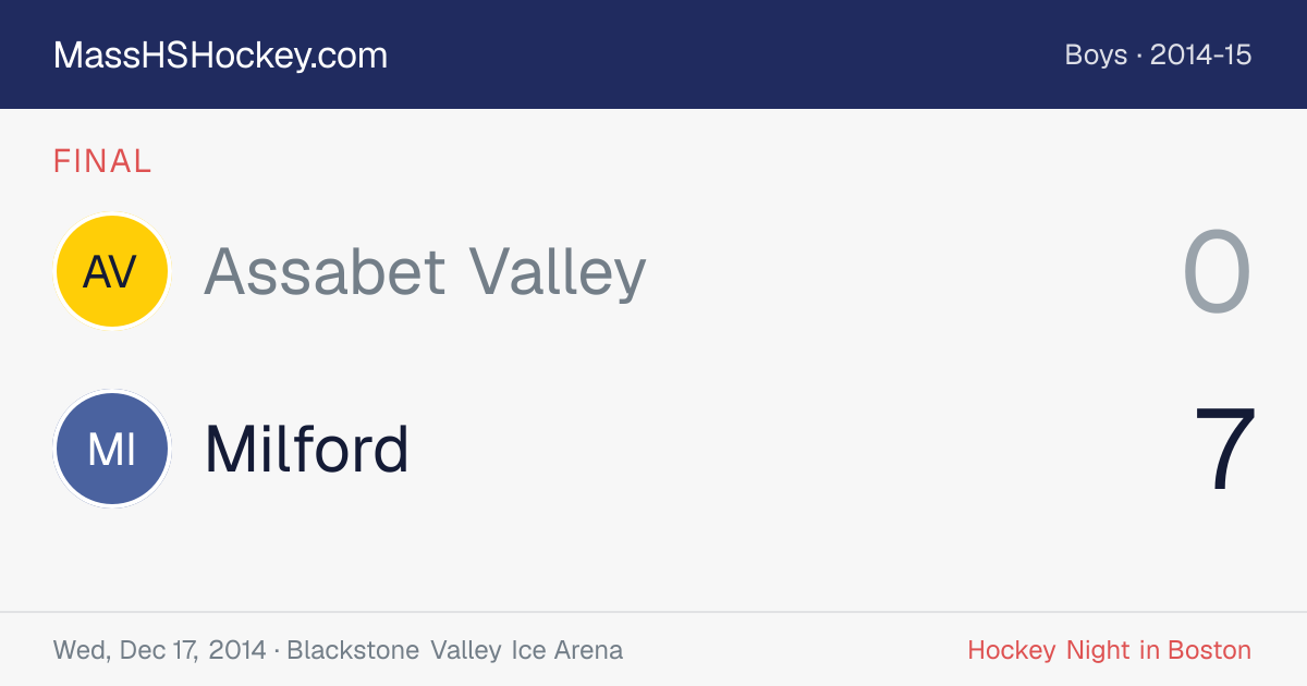 Assabet Valley at Milford score card