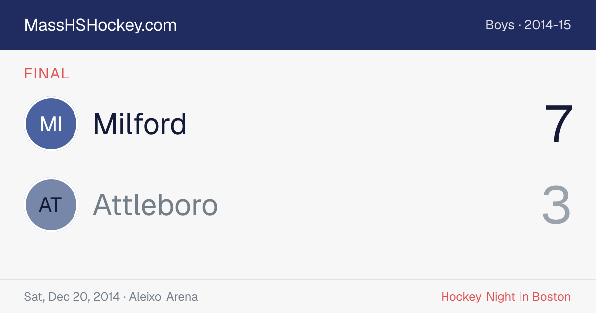 Milford at Attleboro score card
