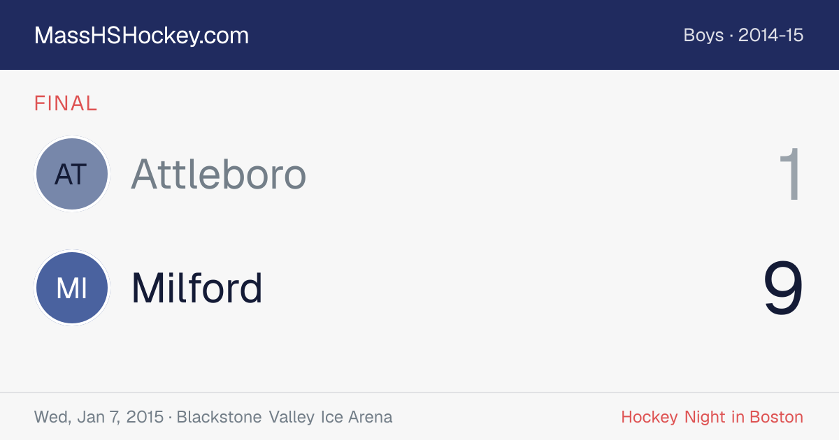 Attleboro at Milford score card