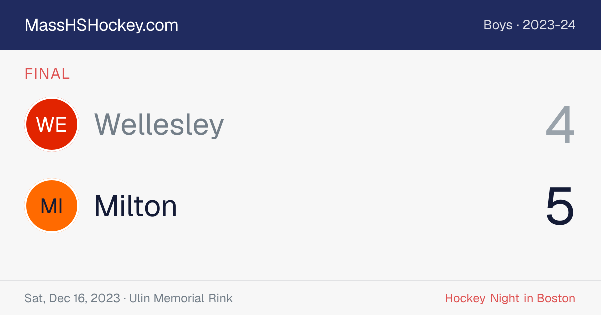 Wellesley at Milton score card