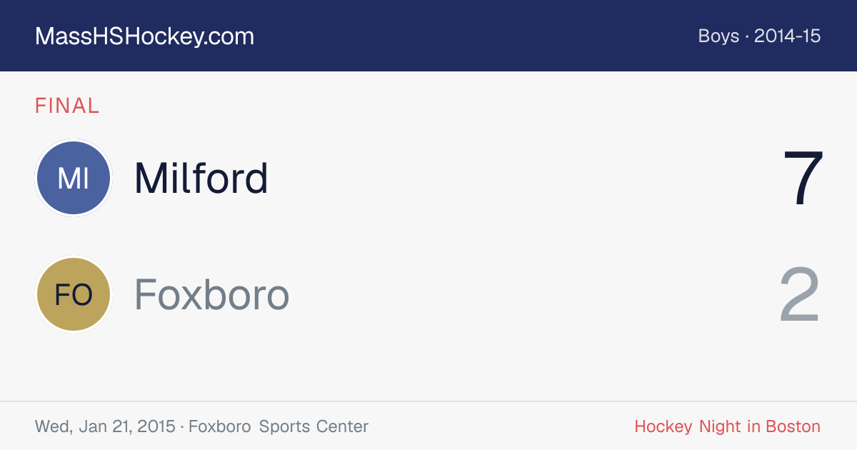 Milford at Foxboro score card
