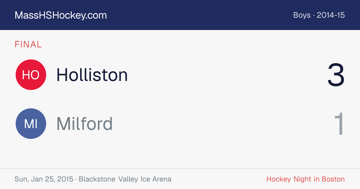 Holliston at Milford score card