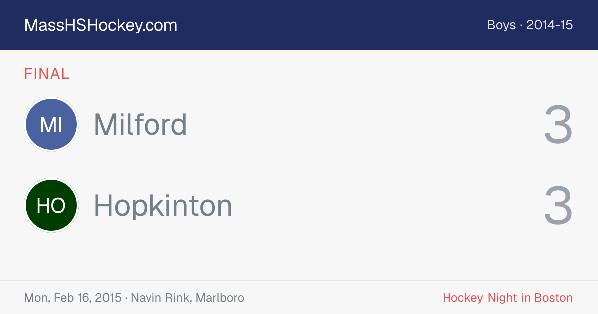 Milford at Hopkinton score card