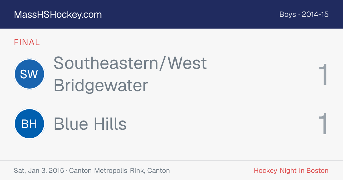 Southeastern/West Bridgewater at Blue Hills score card
