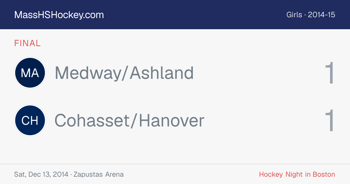 Medway/Ashland at Cohasset/Hanover score card