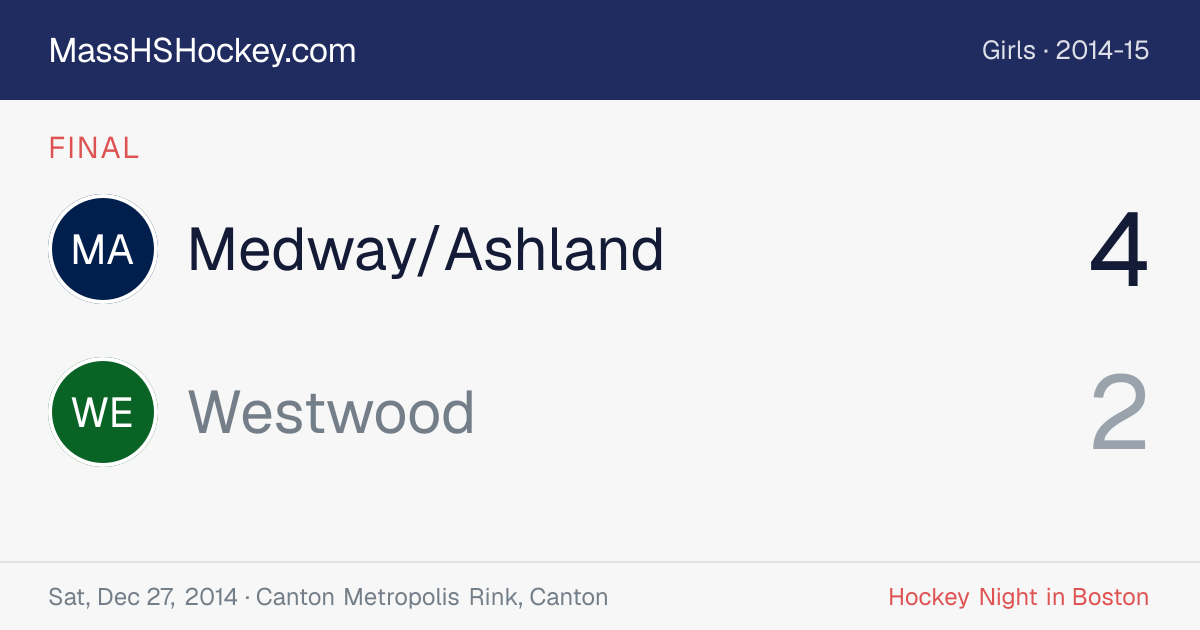 Medway/Ashland at Westwood score card